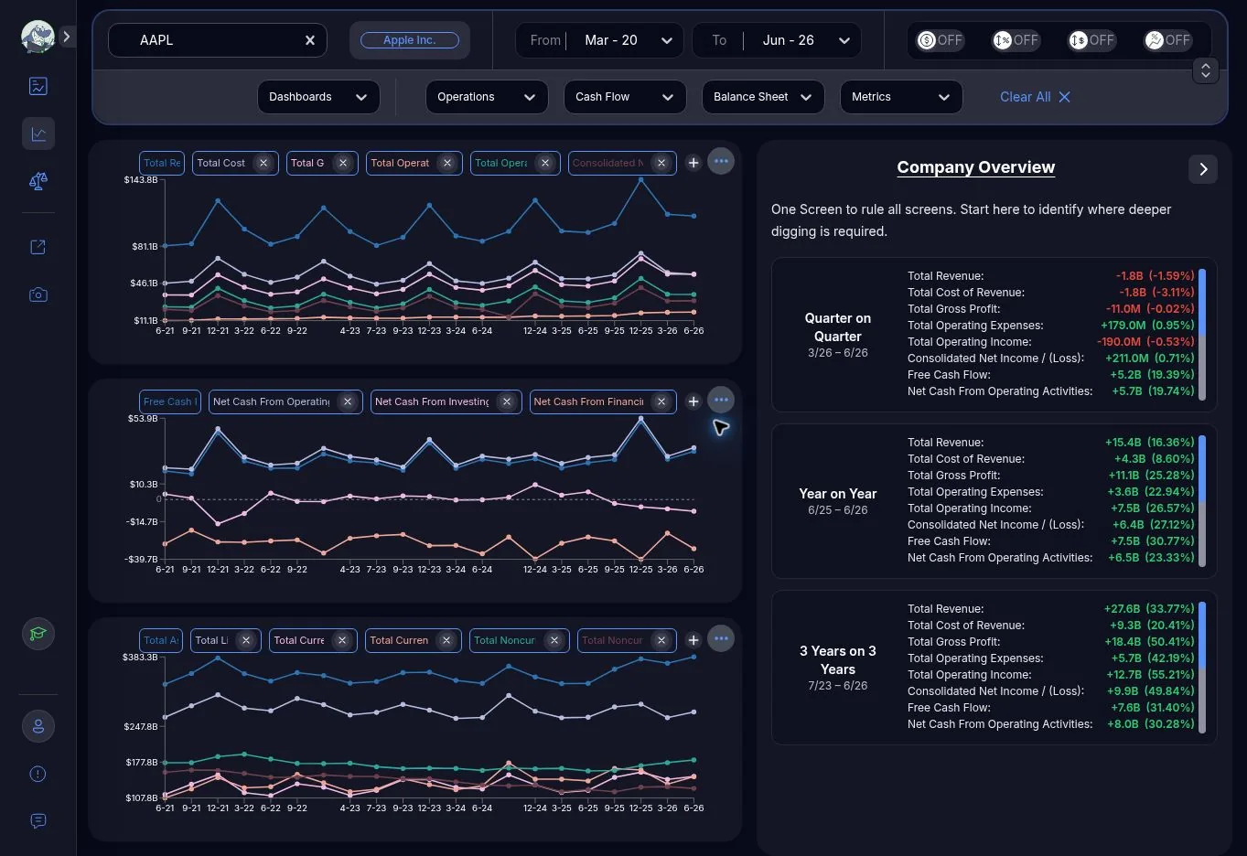 The public Bigger Fish research screen with sample company data and financial statements for AAPL