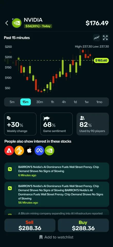 Dividandy stock screen: live NVIDIA candlestick chart with buy and sell actions